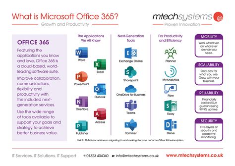 365 means|What is Microsoft 365.